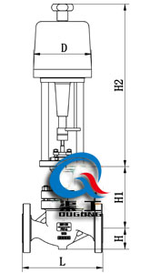 電動籠式調(diào)節(jié)閥配PSL執(zhí)行器外形尺寸圖