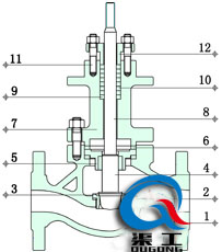 智能電動調(diào)節(jié)閥（結(jié)構(gòu)圖）