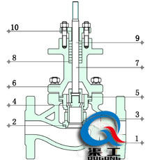 電動防爆調(diào)節(jié)閥（套筒式結(jié)構(gòu)圖）