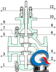 電動防爆調(diào)節(jié)閥（雙座式結(jié)構(gòu)圖）