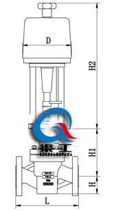 電動襯氟調節(jié)閥（配PSL執(zhí)行器）