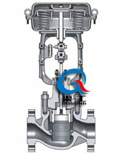 HSC套筒單座調(diào)節(jié)閥（結(jié)構(gòu)圖）
