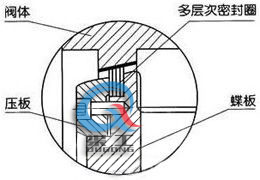 電動(dòng)硬密封蝶閥 ( 密封結(jié)構(gòu))