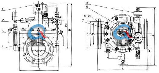 700X水泵控制閥 外形結構圖(1、電器控制開關2、針閥3、球閥4、主閥5、壓力表6、單向閥7、電磁向導閥)
