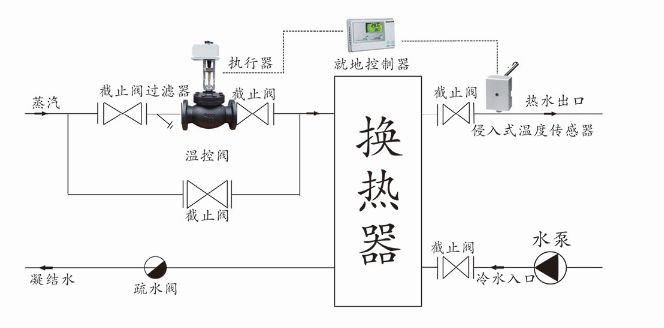 比例積分電動(dòng)調(diào)節(jié)閥(溫控閥)安裝示意圖-上海渠工閥門(mén)