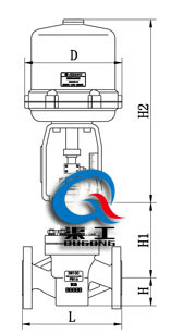 電動襯氟調節(jié)閥（配381L執(zhí)行器）